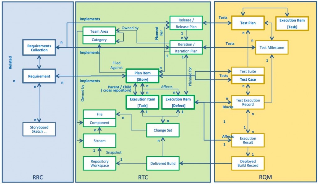 CLM-InformationModel