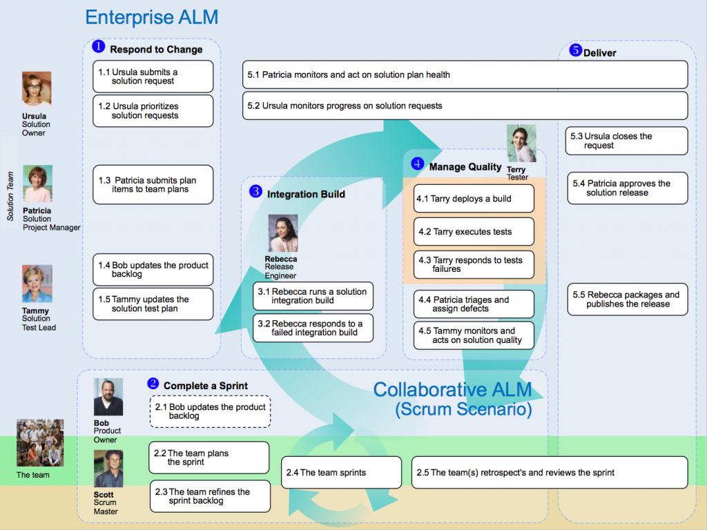 EnterpriseALMScenario