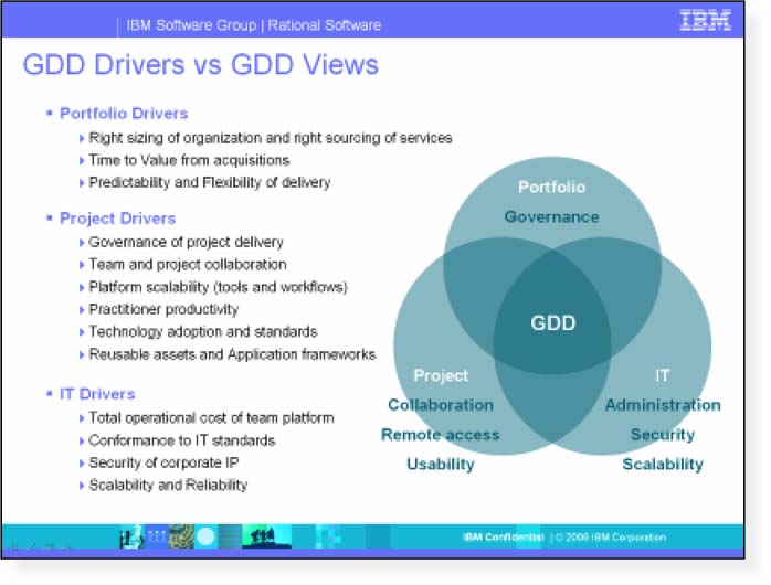 GddDrivers