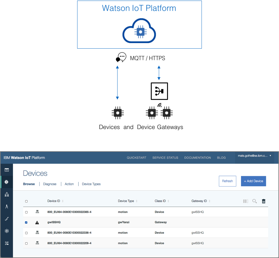 iot-gateways